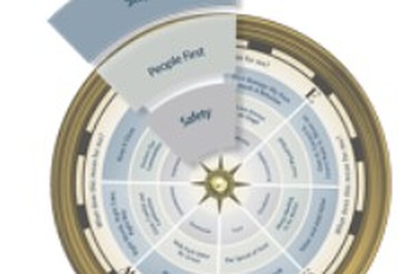 Shaping a culture grounded in safety